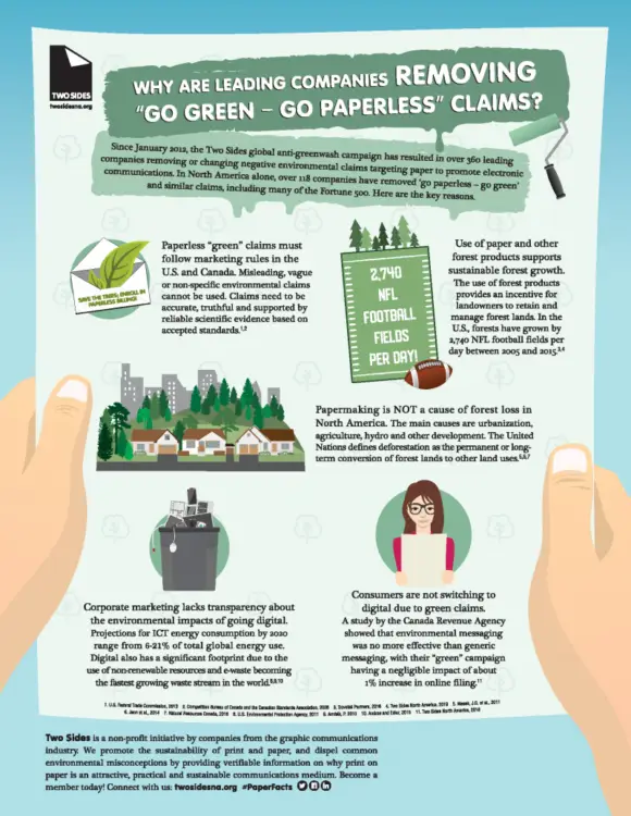 Infographic, Go Green, Go Paperless, Canon, two sides, NW Imaging Analysts