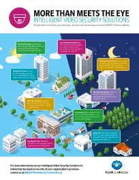 Intelligent Video Security Solutions, Konica Minolta, NW Imaging Analysts