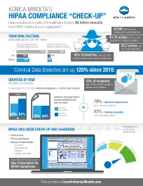 KM, HIPPAA, Risk Assessment, Konica-Minolta, NW Imaging Analysts