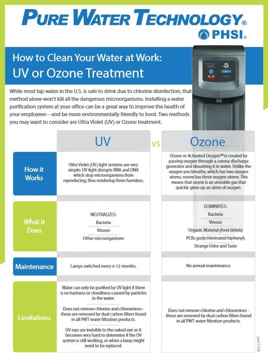 UV Vs Ozone Cover, pure water, NW Imaging Analysts
