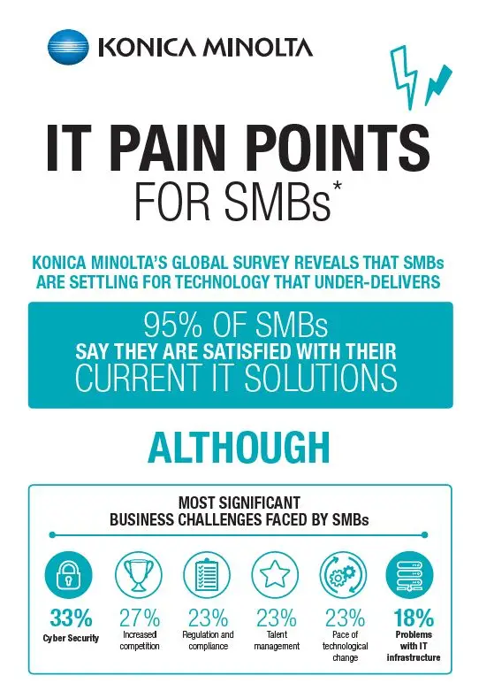 All Covered, IT Pain Points, Infographic, Konica-Minolta, NW Imaging Analysts