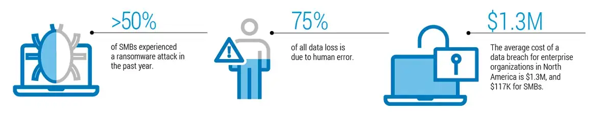 Document Security Made Simple, MPS, Managed Print Services, Xerox, NW Imaging Analysts