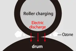 Ecosys Printers, Mfps, Roller Charging, Kyocera, Environment, NW Imaging Analysts