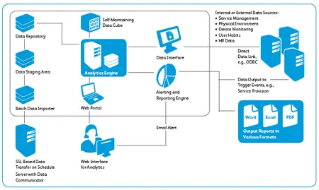 print assessment tool, Xerox, NW Imaging Analysts