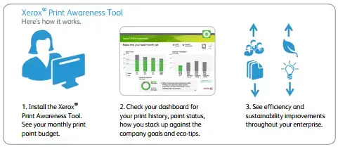 Print awareness tool, MPS, Managed Print Services, Xerox, NW Imaging Analysts