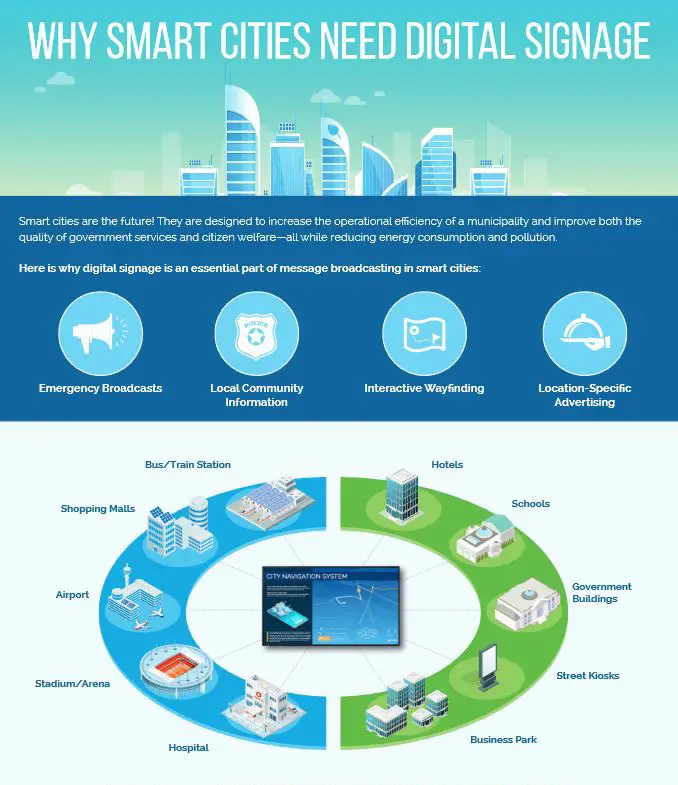 Sharp, Why Smart Cities Need Digital Signage, NW Imaging Analysts